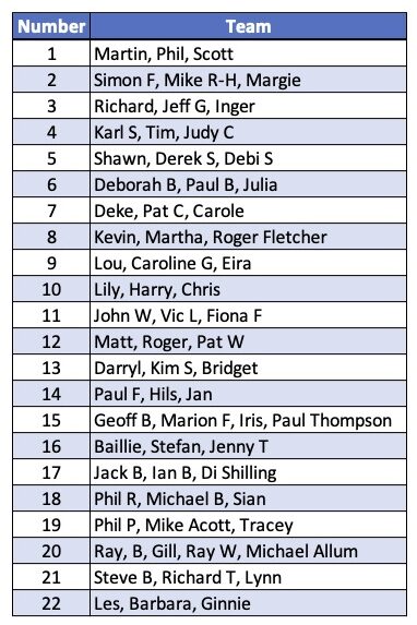 Memorial 2021 Seeding Teams